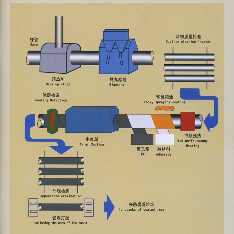 news-press-releases-about-seamless-steel-pipes-fittings